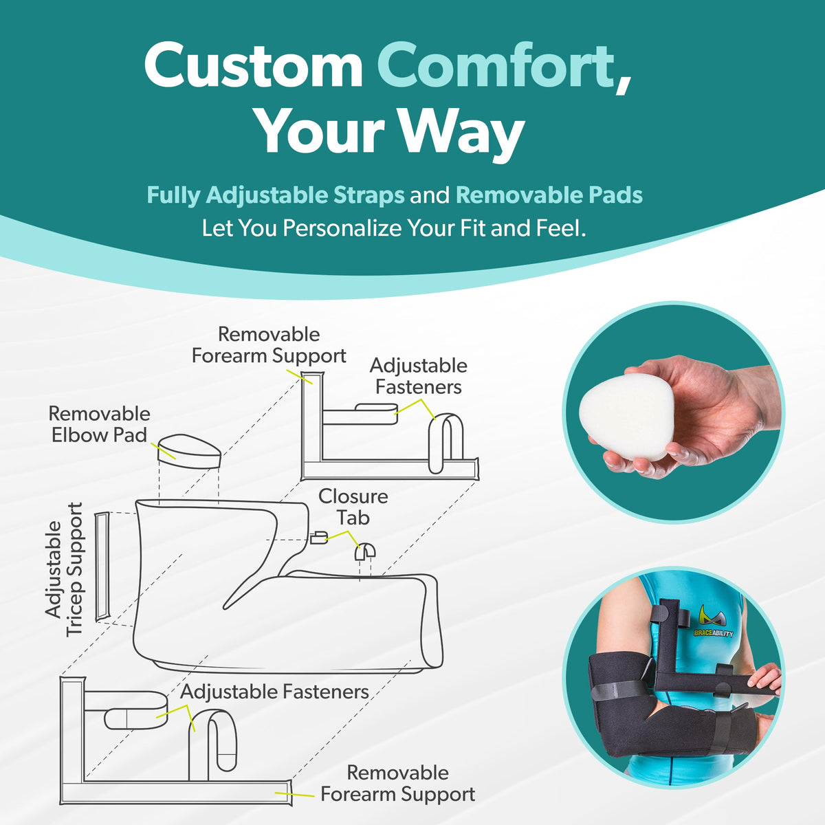 Elbow Fracture Splint | Removable Long Arm Cast & Broken Supracondylar or Proximal Ulna Immobilizer Brace