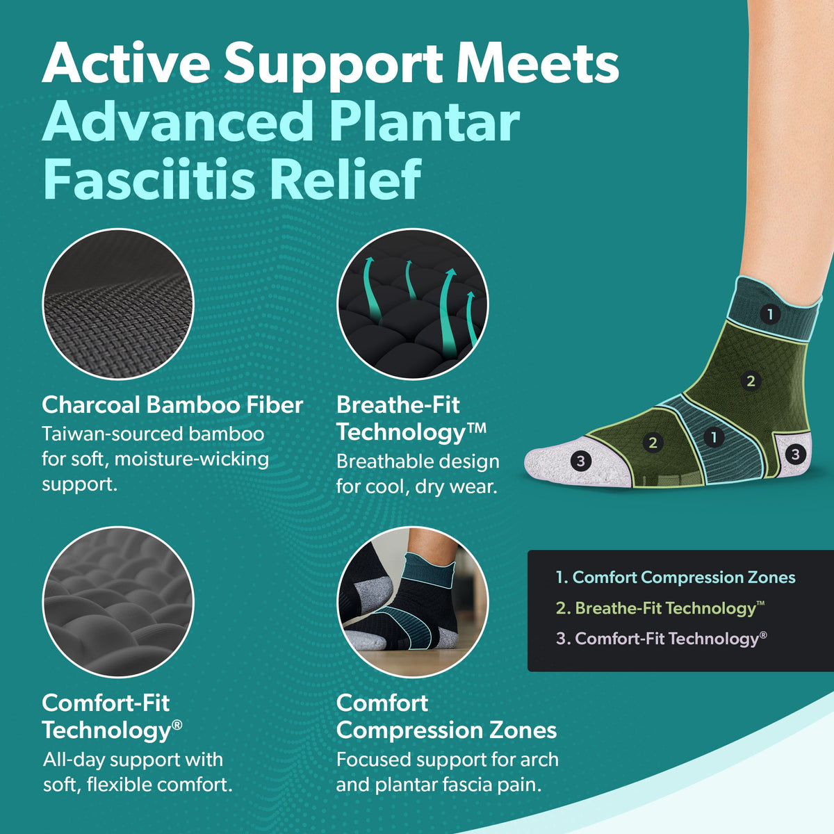 Plantar Fasciitis Relief Socks - Full-Toe Compression for Heel Spurs, Arch Pain and Achilles Tendon Support Sleeves (1 Pair)