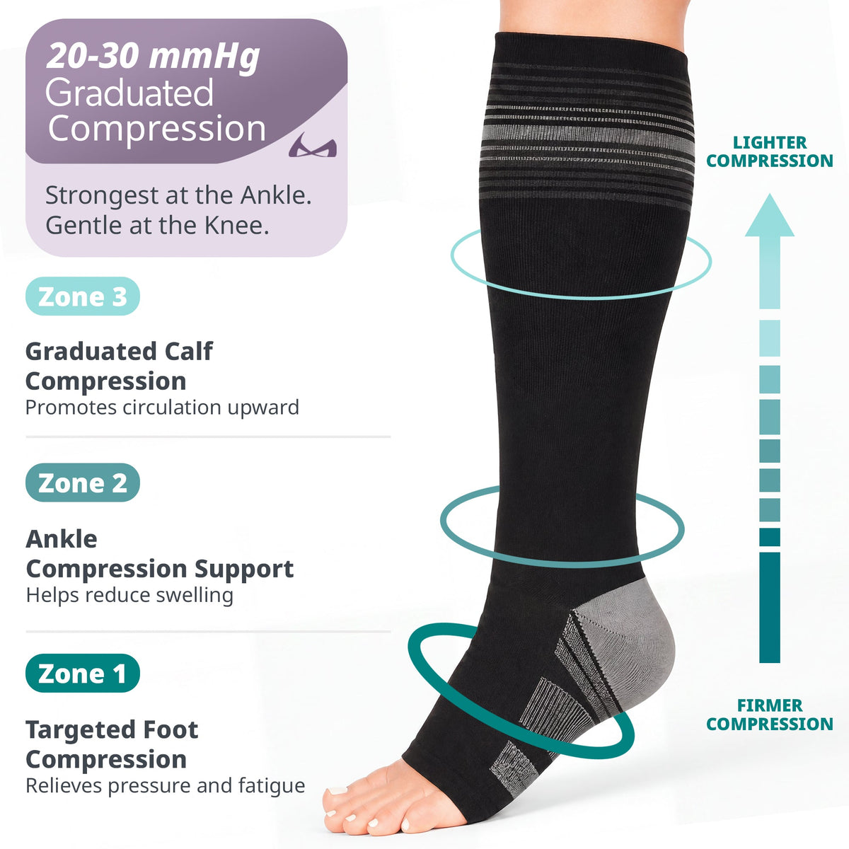 Knee High Diabetic Compression Socks - 20-30 mmHg Toeless Neuropathy Socks for Edema and Swollen Legs, 1 Pair