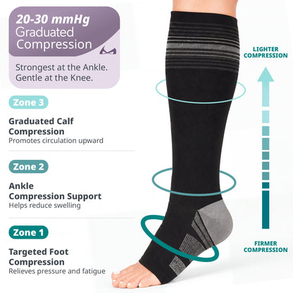 Knee High Diabetic Compression Socks - 20-30 mmHg Toeless Neuropathy Socks for Edema and Swollen Legs, 1 Pair